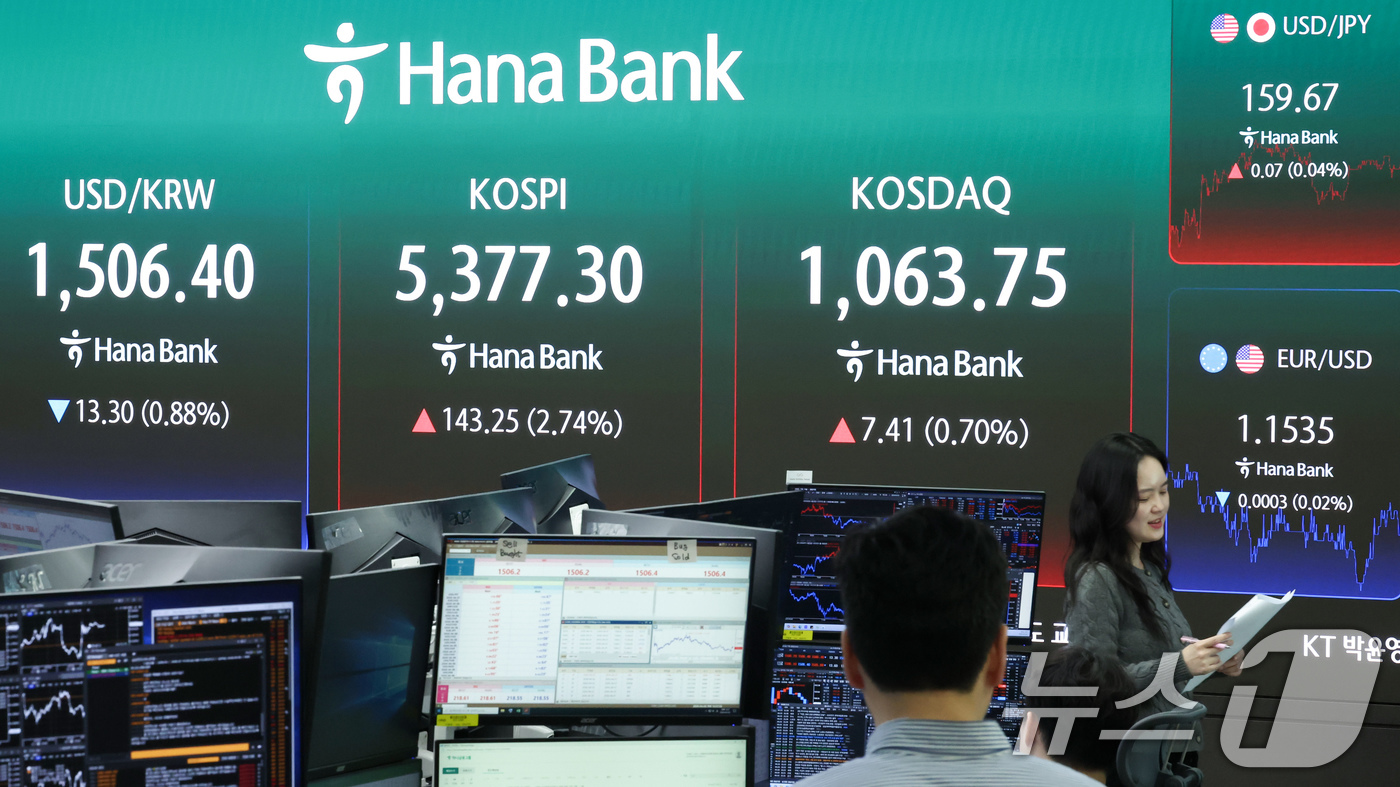 (서울=뉴스1) 임지훈 인턴기자 = 3일 서울 중구 하나은행 딜링룸에 코스피지수 종가가 표시되고 있다. 이날 코스피는 전 거래일대비 143.25포인트(2.74%) 오른 5377.3 …