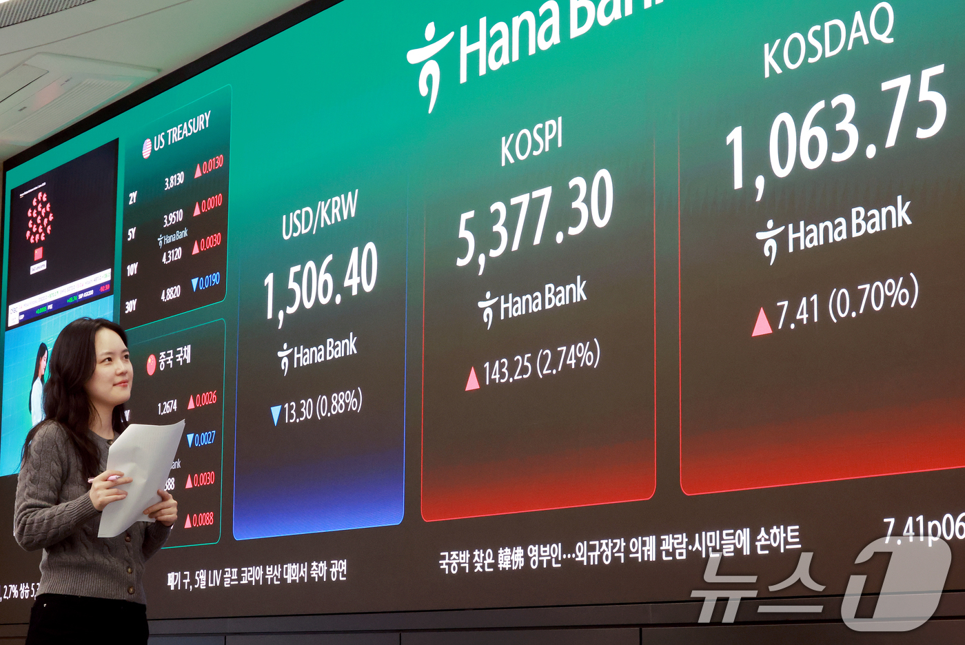 (서울=뉴스1) 이호윤 기자 = 3일 서울 중구 하나은행 딜링룸에 종가가 표시되고 있다. 이날 코스피는 전 거래일대비 143.25포인트(2.74%) 오른 5377.30, 코스닥 지 …