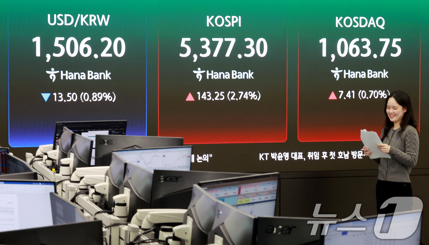 (서울=뉴스1) 이호윤 기자 = 3일 서울 중구 하나은행 딜링룸에 종가가 표시되고 있다. 이날 코스피는 전 거래일대비 143.25포인트(2.74%) 오른 5377.30, 코스닥 지 …