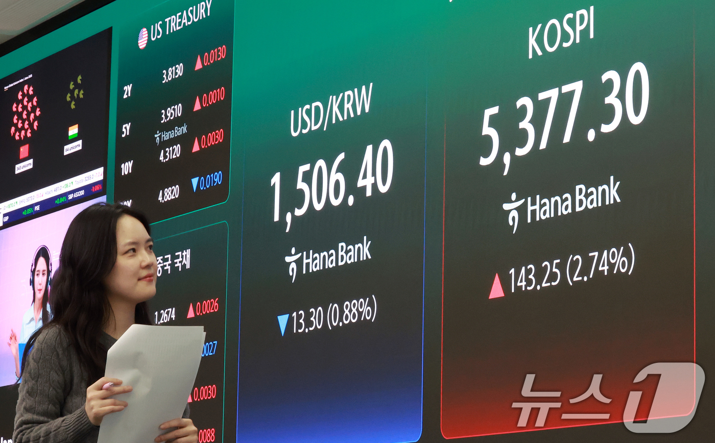 (서울=뉴스1) 이호윤 기자 = 3일 서울 중구 하나은행 딜링룸에 종가가 표시되고 있다. 이날 코스피는 전 거래일대비 143.25포인트(2.74%) 오른 5377.30, 코스닥 지 …