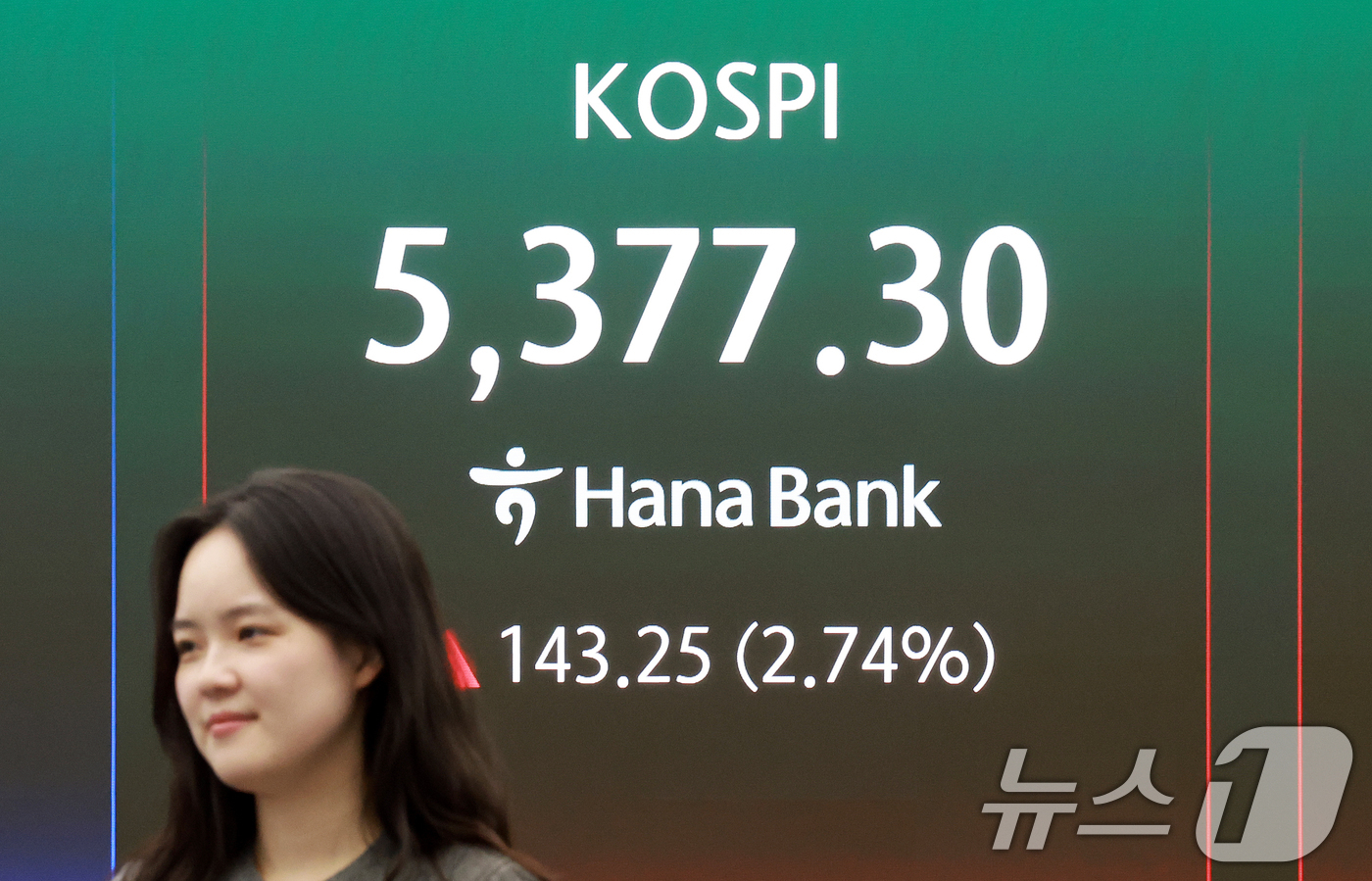 (서울=뉴스1) 이호윤 기자 = 3일 서울 중구 하나은행 딜링룸에 종가가 표시되고 있다. 이날 코스피는 전 거래일대비 143.25포인트(2.74%) 오른 5377.30, 코스닥 지 …