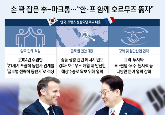 [오늘의 그래픽] 손 꽉 잡은 李-마크롱…"한·프 함께 호르무즈 뚫자"