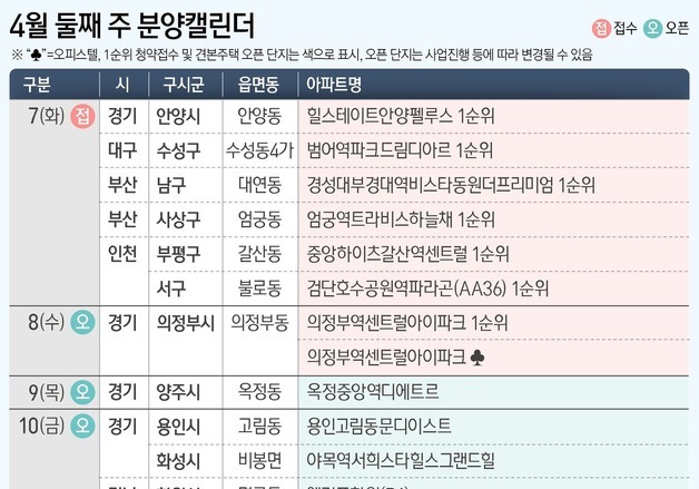 [분양 캘린더] 용산 '이촌 르엘' 등 전국 10개 단지 분양