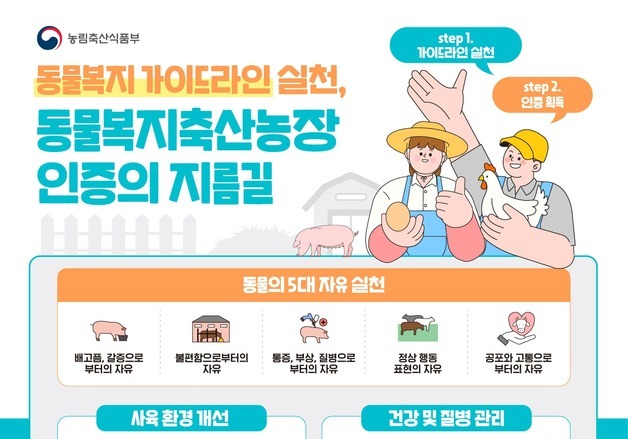 농식품부, '한육우, 젖소 동물복지 가이드라인' 배포