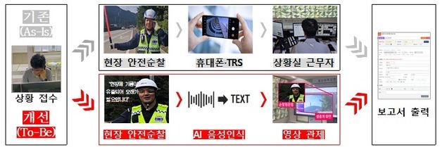 AI 입은 고속도로…사고 대응부터 안전 관리까지 바뀐다[모빌리티 on]