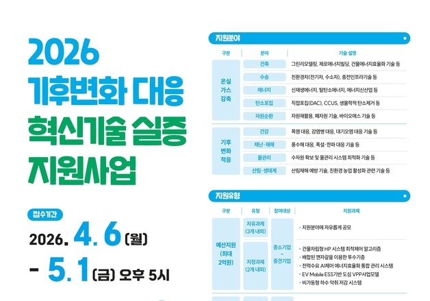 서울시, 기후혁신 실증기업에 '최대 2억원·장소' 지원