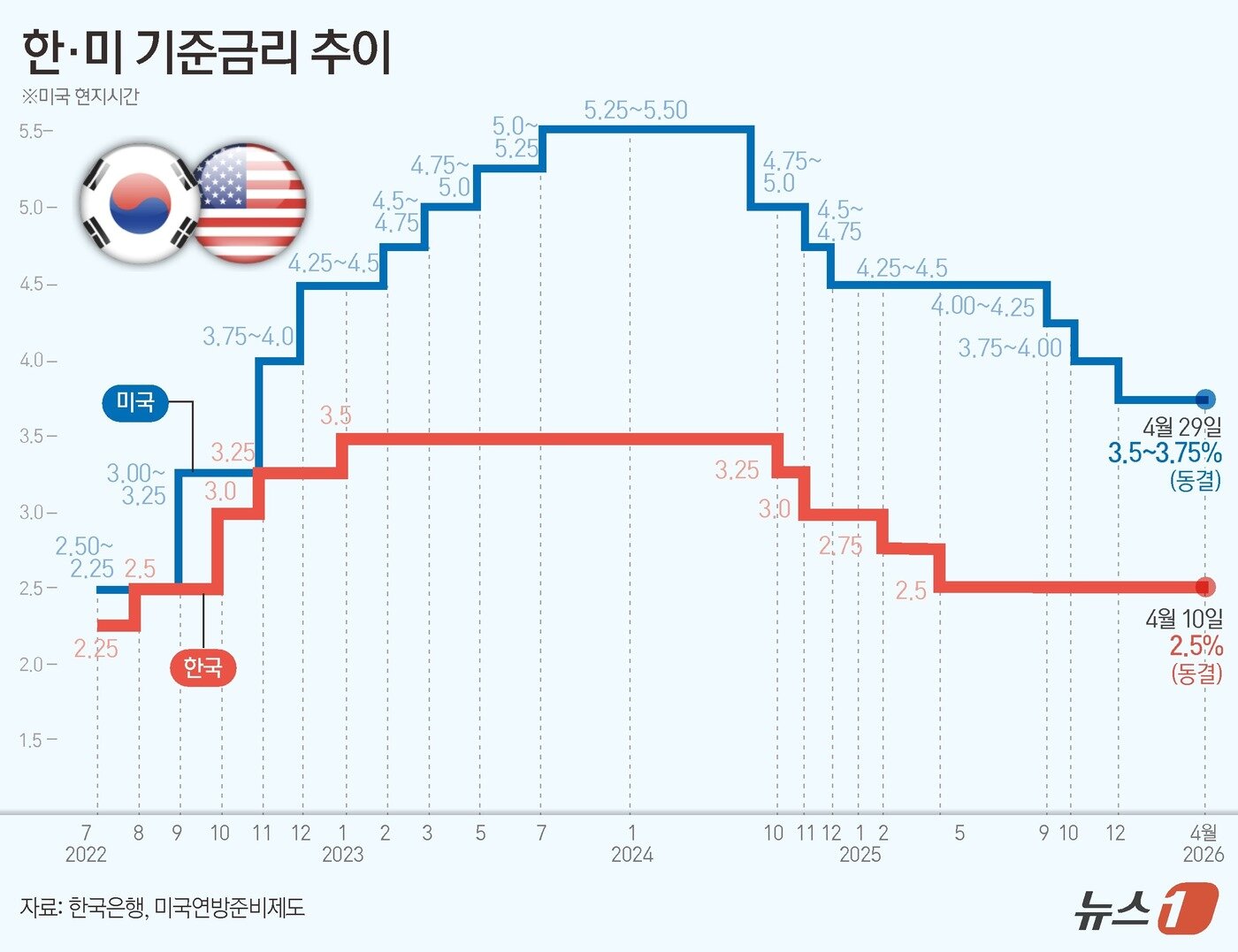 본문 이미지 -  ⓒ 뉴스1 김지영 디자이너