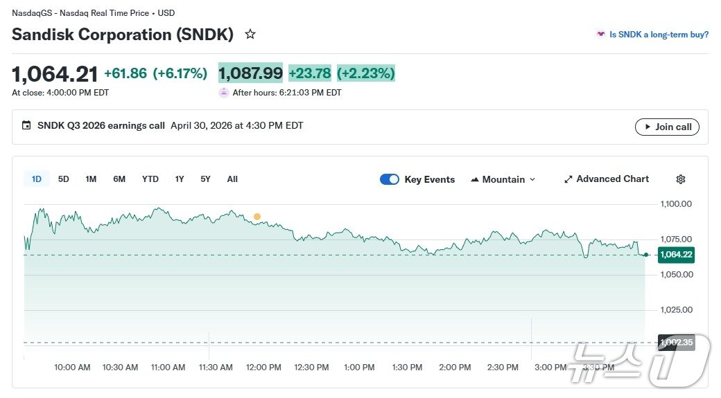 본문 이미지 - 샌디스크 일일 주가 추이 - 야후 파이낸스 갈무리