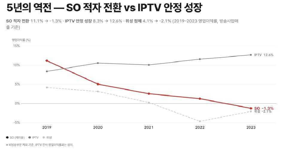 본문 이미지 - (한국케이블TV방송협회 제공)