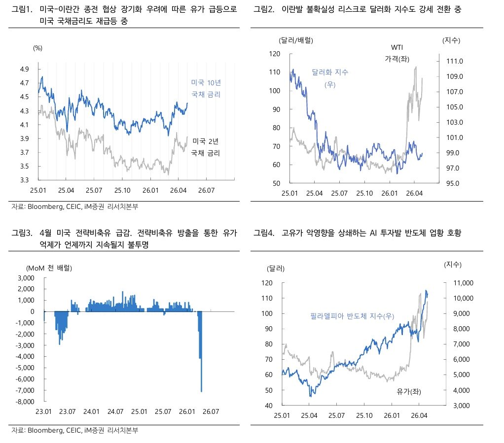 본문 이미지 - (iM증권 제공) 