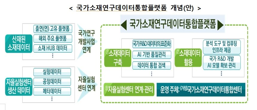 본문 이미지 - (과기정통부 제공)