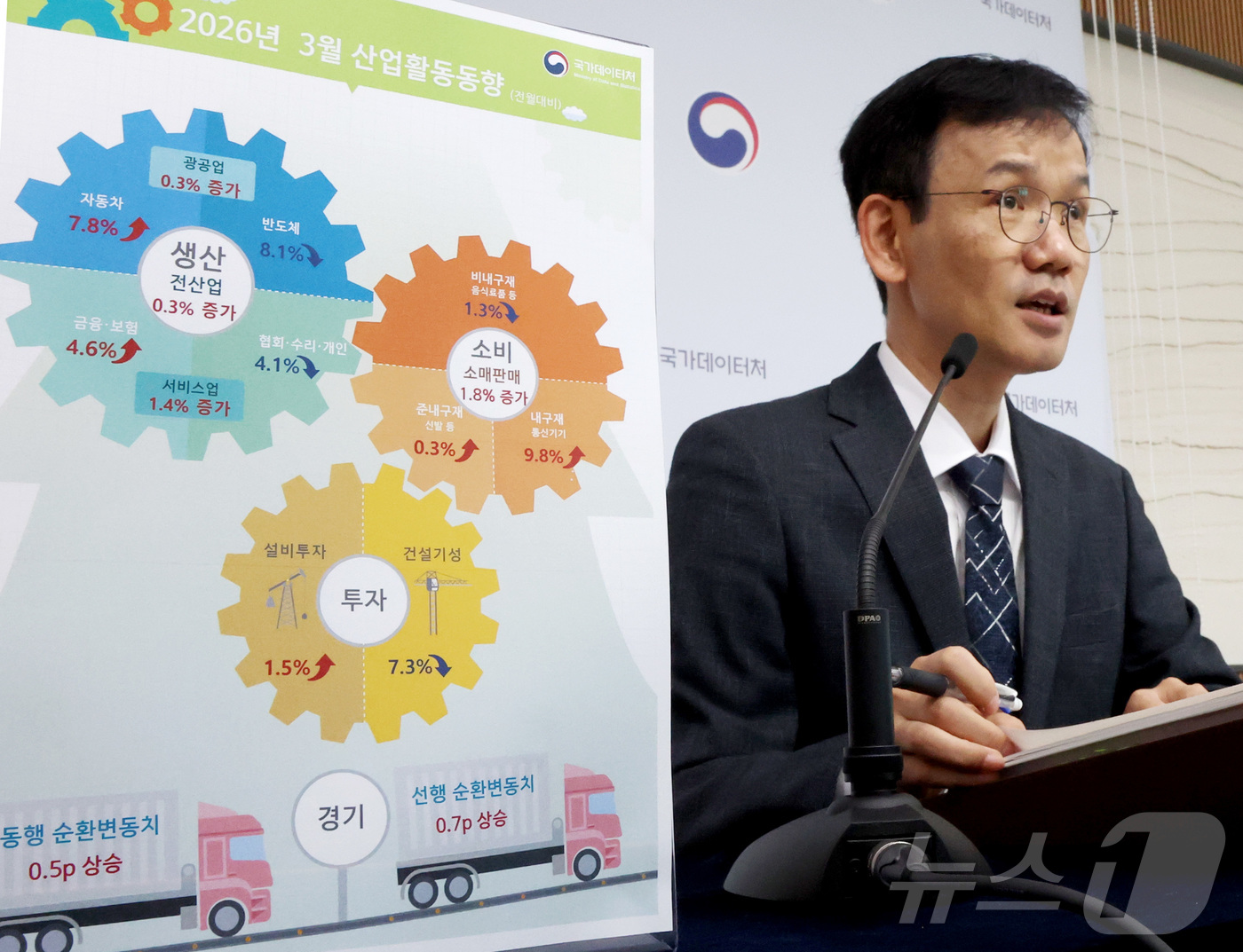 (세종=뉴스1) 김기남 기자 = 이두원 국가데이터처 경제동향통계심의관이 30일 세종시 정부세종청사에서 2026년 3월 및 1/4분기 산업활동동향을 발표하고 있다.전산업생산은 전월대 …