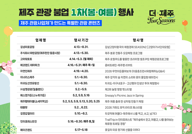 제주 봄·여름 축제 선도할 93개 업체 선정…문화행사·홍보비 등 지원