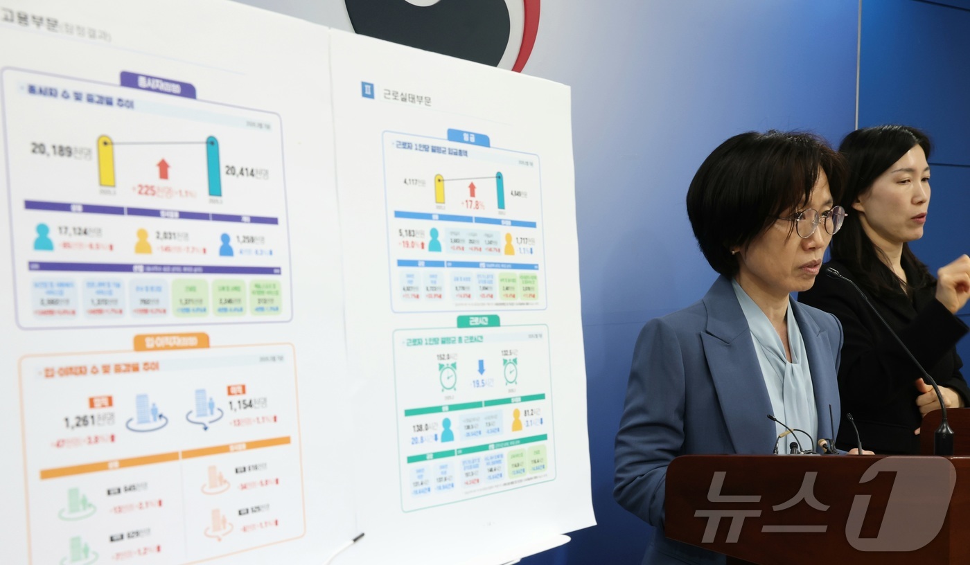 (세종=뉴스1) 김기남 기자 = 정향숙 고용노동부 노동시장조사과장이 30일 세종시 정부세종청사에서 2026년 3월 사업체노동력조사 및 2025년 6월 고용형태별근로실태조사 결과를 …