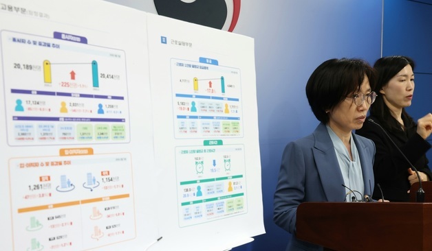 고용노동부, \'26년 3월 사업체노동력조사 및 \'25년 6월 고용형태별근로실태조사 결과 발표