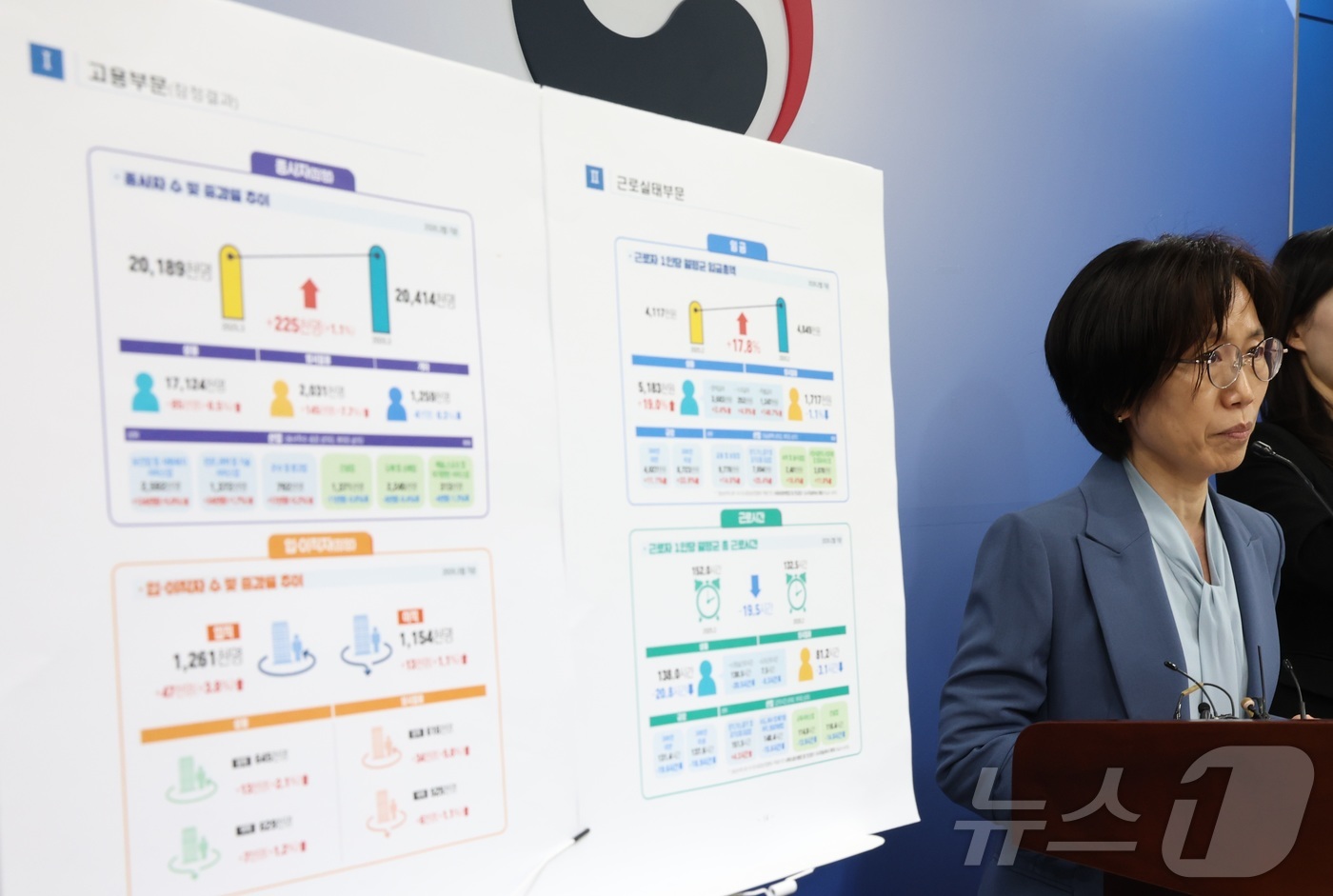 (세종=뉴스1) 김기남 기자 = 정향숙 고용노동부 노동시장조사과장이 30일 세종시 정부세종청사에서 2026년 3월 사업체노동력조사 및 2025년 6월 고용형태별근로실태조사 결과를 …