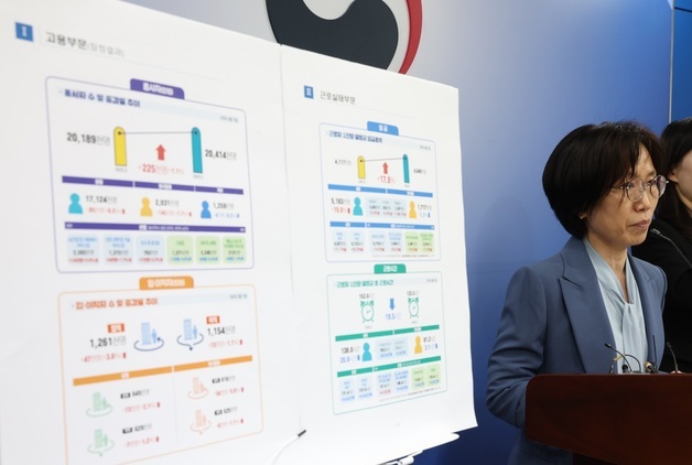 고용노동부, \'26년 3월 사업체노동력조사 및 \'25년 6월 고용형태별근로실태조사 결과 발표