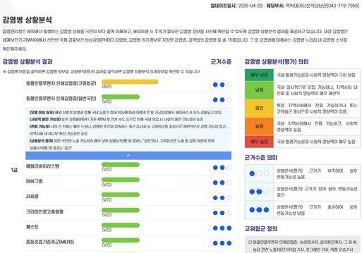 "에볼라, 홍역 등 감염병 15종 해외상황분석 누구나 볼 수 있다"