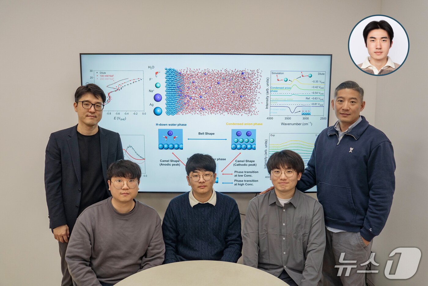 본문 이미지 - 왼쪽부터 KAIST 김형준 교수, POSTECH 김동현 박사과정, KAIST 김민호 박사과정, POSTECH 조준식 박사과정, POSTECH 최창혁 교수, UNIST 신승재 교수(KAIST 제공) /뉴스1