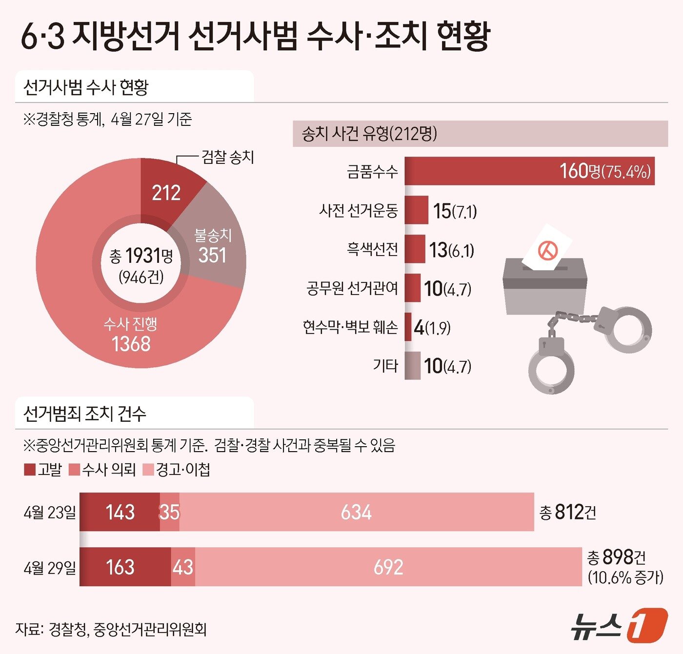 본문 이미지 - ⓒ 뉴스1 김지영 디자이너