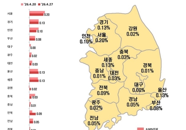 대구 아파트 전셋값 상승세 4주 만에 주춤…매매가는 126주째 하락