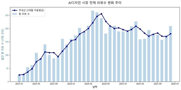 KISDI "AI 확산에 노동시장 구조 재편…분업 축소·과업 양극화 우려"