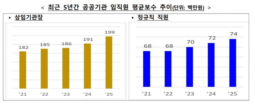 본문 이미지 - (재경부 제공)