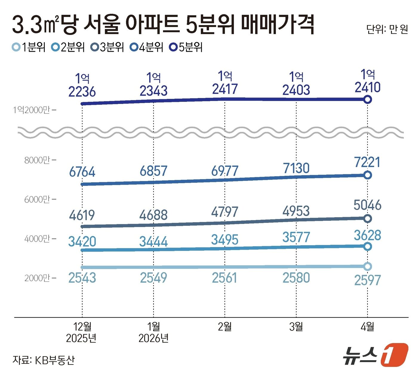 본문 이미지 - ⓒ 뉴스1 김지영 디자이너