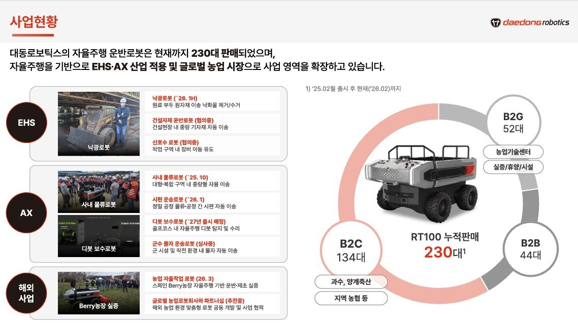 본문 이미지 - 대동로보틱스 RT100 현황(2026 대동 테크데이 대동로보틱스 소개 자료 갈무리)
