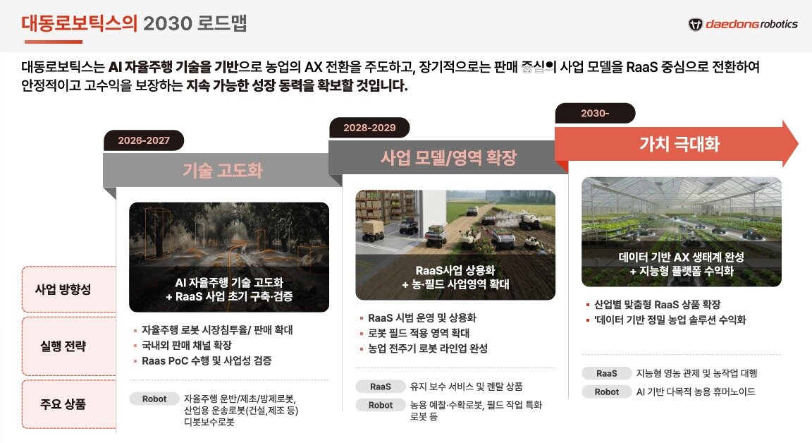 본문 이미지 - 대동로보틱스 2030 로드맵(2026 대동 테크데이 대동로보틱스 소개 자료 갈무리)