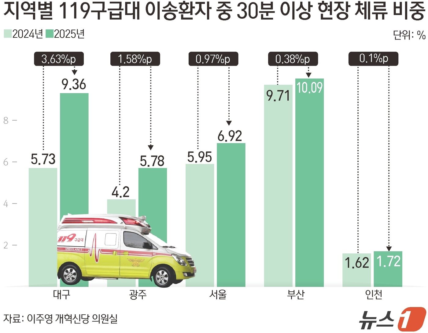 본문 이미지 - ⓒ 뉴스1 김초희 디자이너