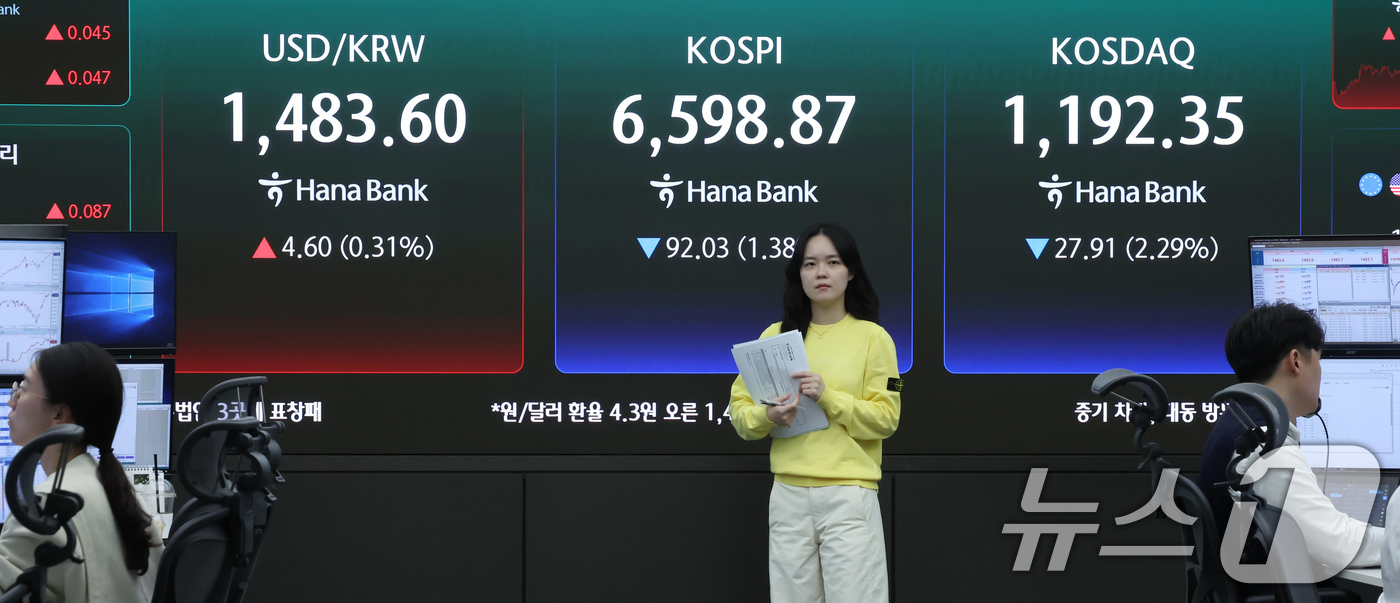 (서울=뉴스1) 임지훈 인턴기자 = 코스피가 장중 6750선까지 치솟았지만 하락 전환한 30일 오전 서울 중구 하나은행 본점 딜링룸 전광판에 코스피 종가 등이 표시되고 있다.이날 …