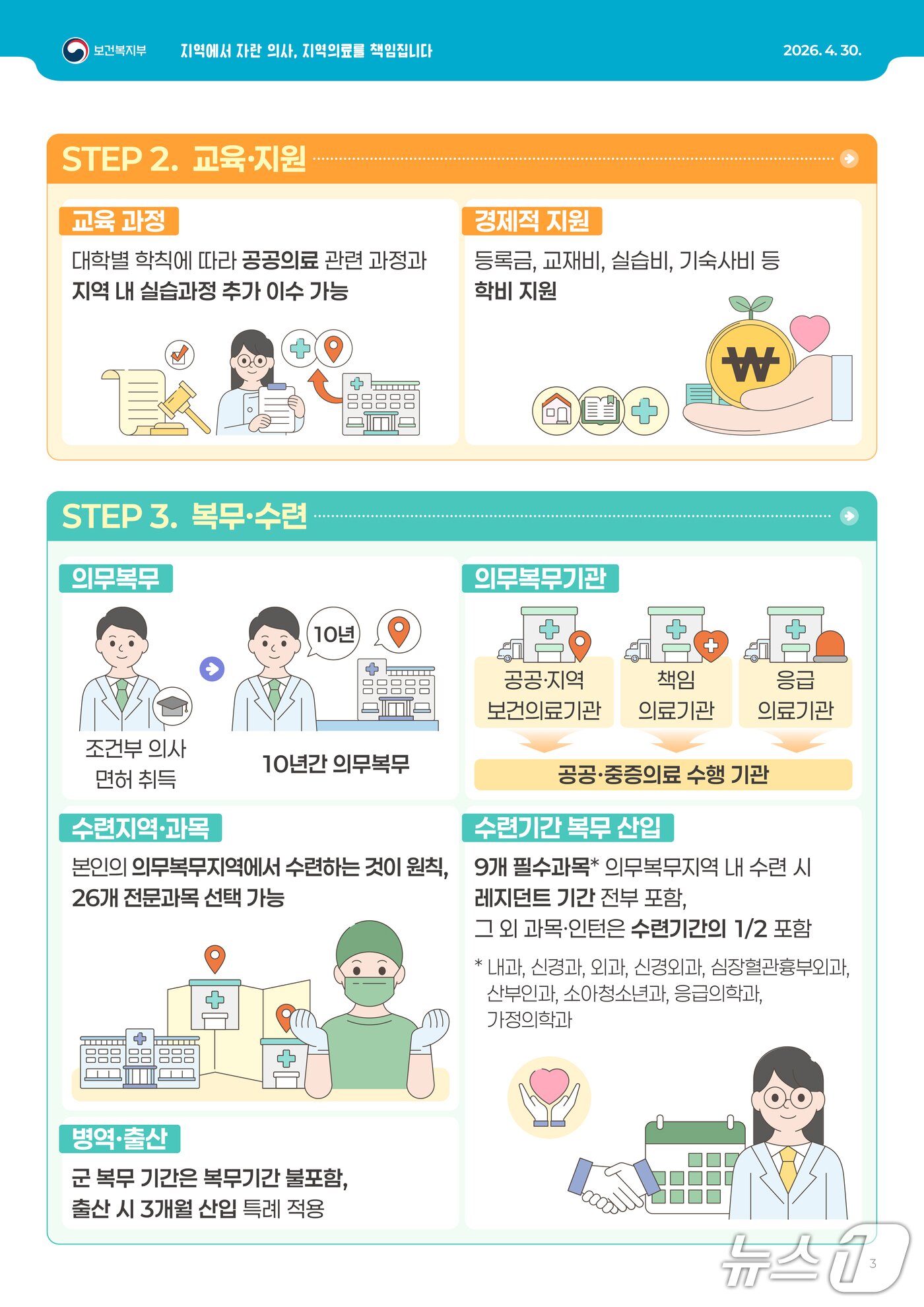 본문 이미지 - 보건복지부는 지역의사제 운영에 필요한 세부기준을 담은 고시 3종을 제정·발령했다고 30일 밝혔다.(보건복지부 제공)