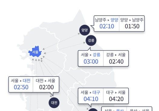 전국 비 소식에 교통량 소폭 감소…서울→부산 5시간 10분