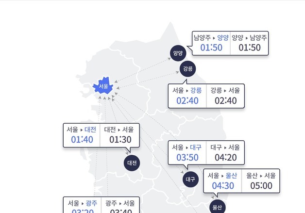 봄날 나들이에 고속도로 교통량 증가…서울→부산 4시간 50분