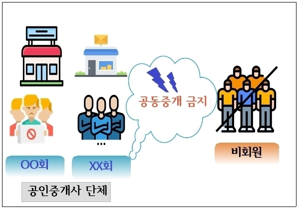 수천만원 가입비 챙기고 부동산 담합…중개사 단체 주도자 입건