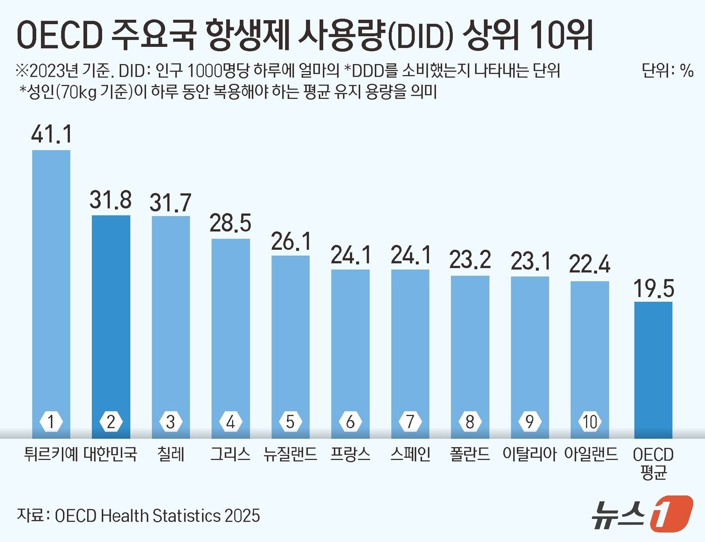 본문 이미지 - ⓒ 뉴스1 김지영 디자이너