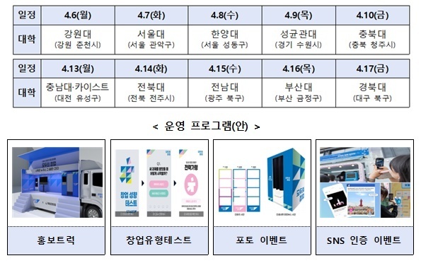 "대학캠퍼스에 부는 창업 바람"…중기부 '모두의 창업' 투어 시작