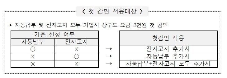 본문 이미지 - 첫 감면 적용 대상.(서울시 제공)