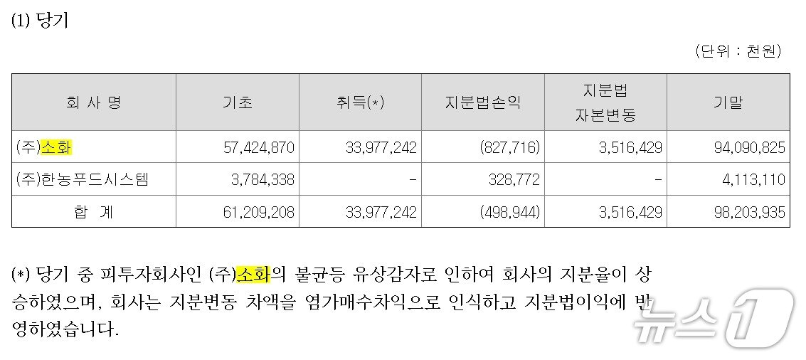 본문 이미지 - ( 인산엠티에스 2024 회계연도 감사보고서 화면 갈무리)