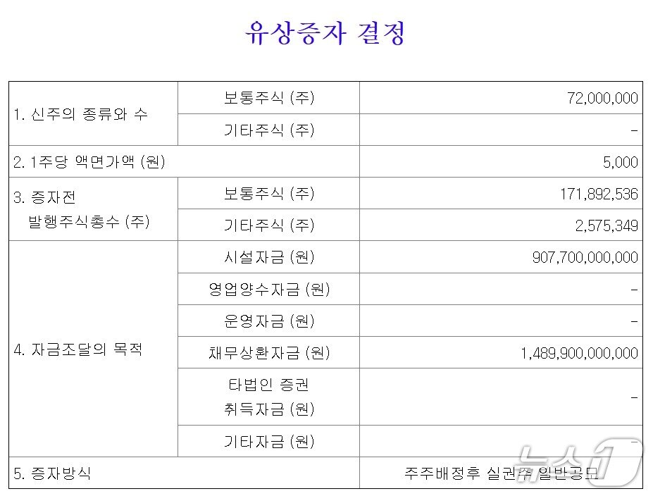 본문 이미지 - (한화솔루션 유상증자 공시 화면 갈무리)