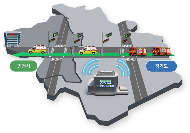 '멈춤 없는 구급차' 경기-인천 달린다…광역 우선신호망 구축 추진