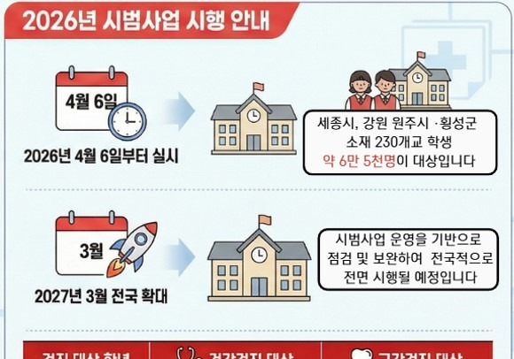 "학생건강검진, 원하는 데서 받으세요"…시범사업 실시