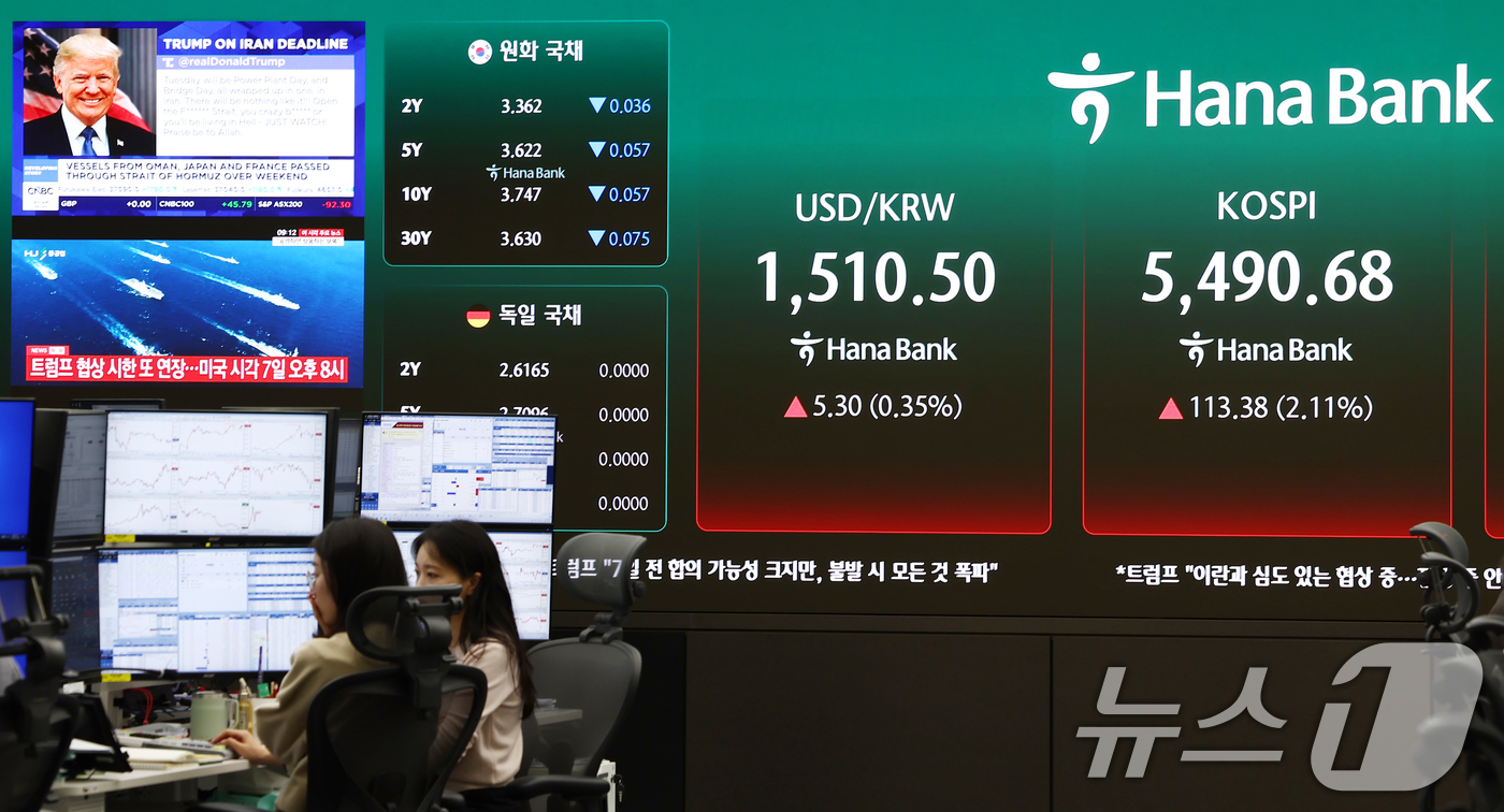 (서울=뉴스1) 김민지 기자 = 6일 오전 서울 중구 하나은행 딜링룸 전광판에 도널드 트럼프 이란 협상 관련 발언 뉴스가 나오고 있다.이날 코스피는 전 거래일(5377.30)보다 …