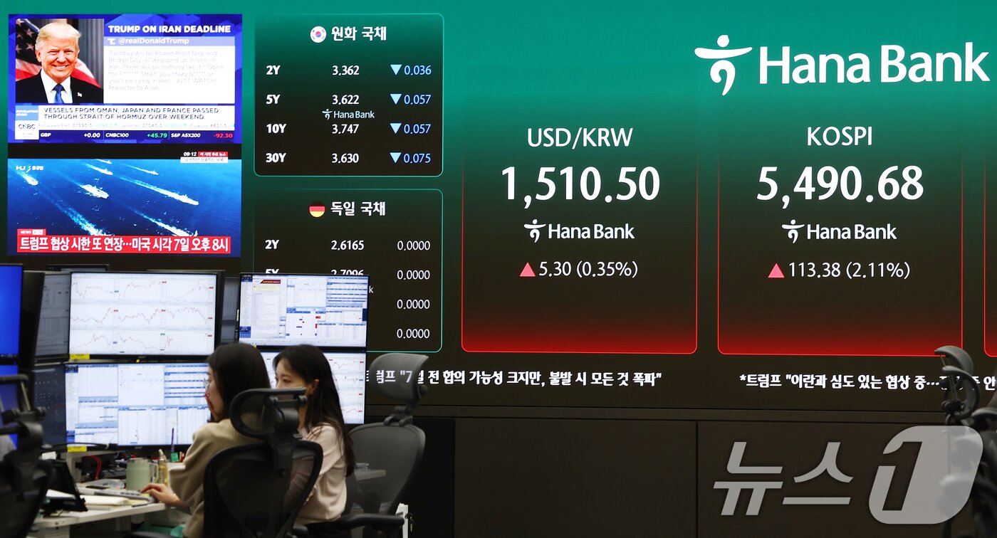 본문 이미지 - 6일 오전 서울 중구 하나은행 딜링룸 전광판에 도널드 트럼프 이란 협상 관련 발언 뉴스가 나오고 있다.  2026.4.6 ⓒ 뉴스1 김민지 기자