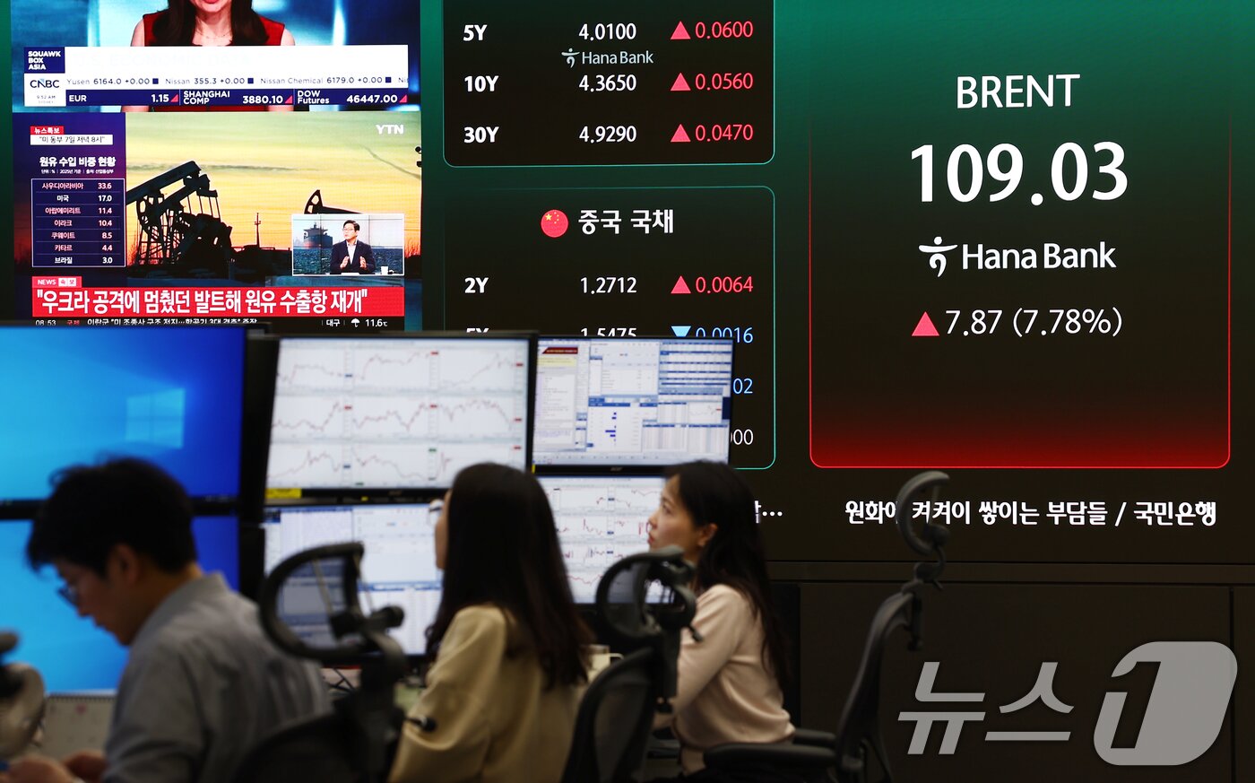 본문 이미지 - 중동 긴장 고조 속에 국제유가가 오름세를 보인 6일 오전 서울 중구 하나은행 딜링룸 전광판에 브렌트유 선물 가격이 나오고 있다. 2026.4.6 ⓒ 뉴스1 김민지 기자