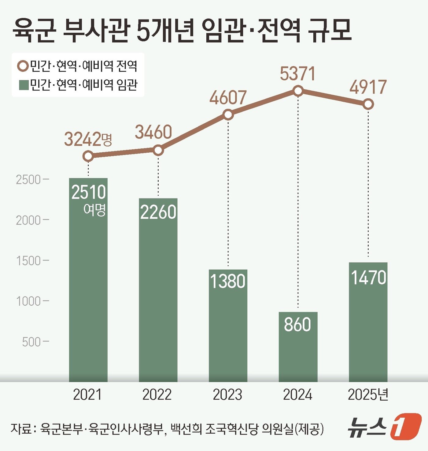 본문 이미지 - ⓒ 뉴스1 김지영 디자이너