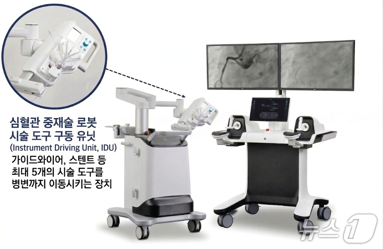 본문 이미지 - 경피적 관상동맥중재술 보조로봇 '에이비아(AVIAR)'. 시술자가 원격으로 로봇을 조종하는 콘솔(오른쪽)과 실제 시술을 수행하는 시술도구 구동 유닛(왼쪽)으로 구성돼 있다.(서울아산병원 제공)