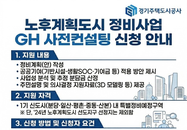 GH, 1기 신도시 '노후계획도시 정비사업' 사전컨설팅