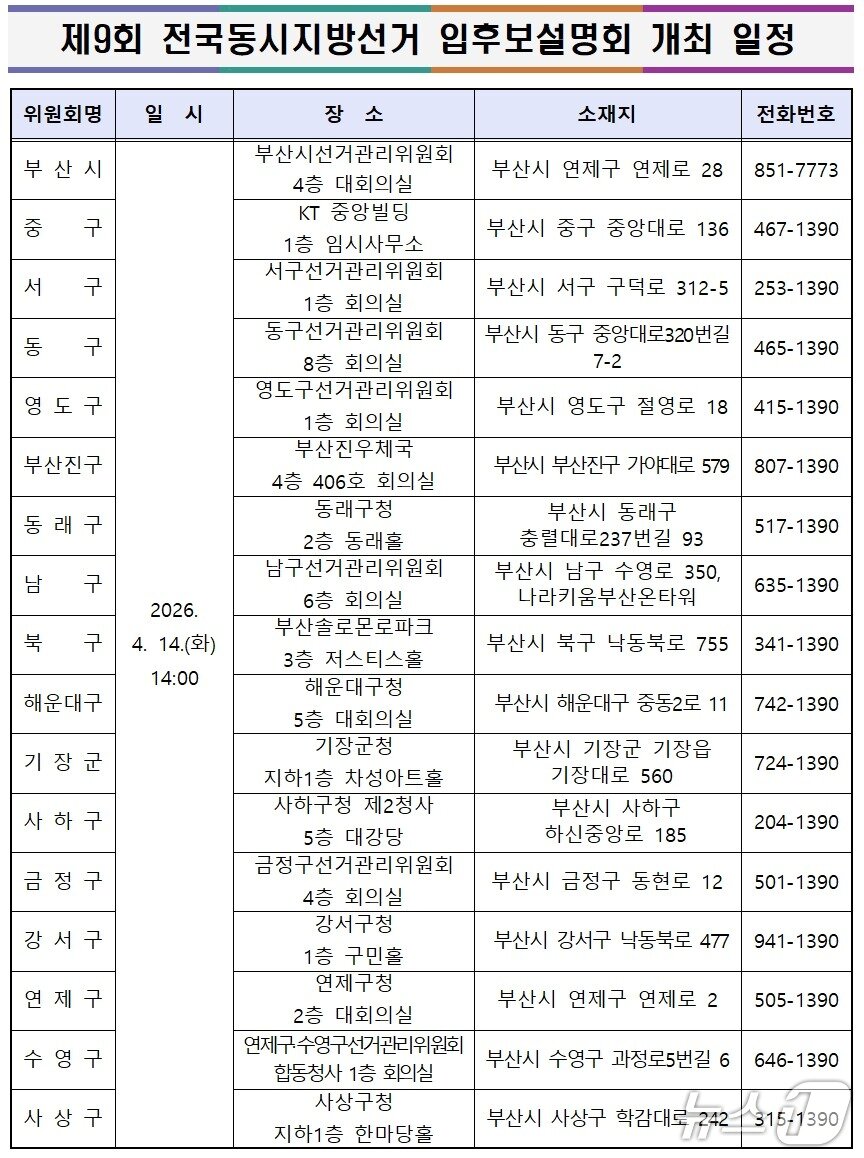 본문 이미지 - 제9회 전국동시지방선거 입후보설명회 개최 일정. (부산시선관위 제공. 재판매 및 DB 금지)